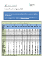 Dementia Prevalence Figures 2020 front page preview
              