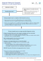 Diagnostic Pathway for Suspected Dementia on Acute Hospital Wards front page preview
              