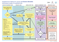 Integrated Care Pathway for a Person with Known Dementia who Presents Acutely or in Potential Crisis front page preview
              