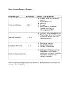 Some Common Dementia Subtypes front page preview
              