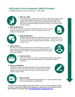 HSE Subject Access Requests Procedure (SARS) front page preview
              