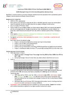 Summary of year 1 green red AMRIC PCRS GP reports front page preview
              