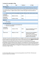 CDI Community Table front page preview
              