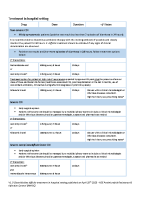 CDI Hospital Table front page preview
              
