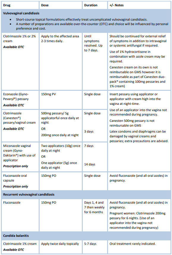 Thrush treatment table