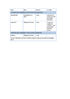 Asymptomatic bacteriuria in pregnancy treatment table nov 2021 update. front page preview
              