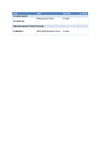 Endometritis treatment table May 2022 front page preview
              