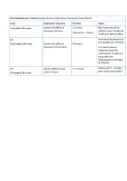 Dermatophyte Skin Infections treatment table dec 22 front page preview
              