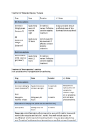 Rosacea treatment tables Nov 2021 front page preview
              