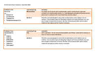 Drug Interactions Table Version Update Nov 2018 Antivirals2411201600 front page preview
              