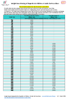 Kg and stone chart discount