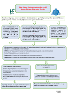 Direct GP Access - Echo Flow Chart front page preview
              
