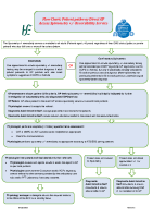 Direct GP Access - Spirometry Flowchart front page preview
              