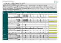UL Hospitals Group Patient Safety Indicator Reports March 2019 front page preview
              
