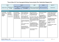Communication Plan Stakeholder mapping tool front page preview
              
