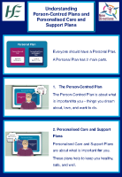 Understanding the Difference between Plans - One Page Summary front page preview
              