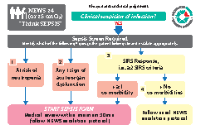 Adult Sepsis Educational Tool - Credit Card front page preview
              