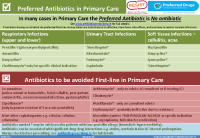 Antibiotic Use in Primary Care image link