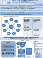 Comprehensive Geriatric Assessment Poster front page preview
              