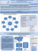 Comprehensive Geriatric Assessment Poster image link