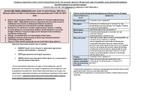 Emergency Department 1st Dose Antibiotics Guide image link