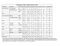 Epidemiology of ESKD in Adults in Ireland June 2012 front page preview
              