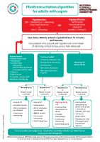 Fluid Resuscitation Algorithm for Adults with Sepsis front page preview
              