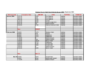Credit Card Transaction Details - Jan - Sep 09 image link