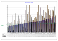 Hospital Absenteeism CBC April 2013 image link