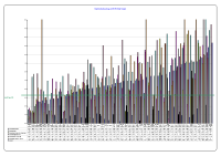 Hospital Absenteeism CBC August 2013 image link