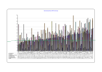 Hospital Absenteeism CBC December 2012 image link