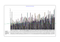 Hospital Absenteeism CBC February 2013 image link
