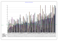 Hospital Absenteeism CBC July 2013 image link