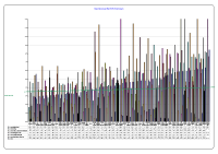 Hospital Absenteeism CBC May 2013 image link
