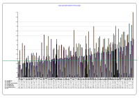 Hospital Absenteeism CBC November 2012 image link