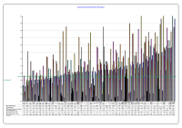 Hospital Absenteeism CBC November 2013 image link