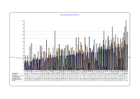 Hospital Absenteeism CBC October 2012 image link