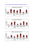 Hospital Absenteeism Rate per site per grade August 2013 image link