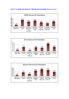Hospital Absenteeism Rate per site per grade February 2013 image link