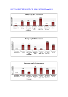 Hospital Absenteeism Rate per site per grade July 2013 image link
