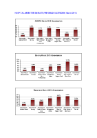 Hospital Absenteeism Rate per site per grade March 2013 image link