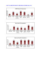 Hospital Absenteeism Rate per site per grade May 2013 image link