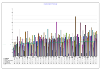 LHO Absenteeism CBC April 2013 image link