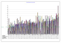 LHO Absenteeism CBC August 2013 image link