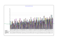 LHO Absenteeism CBC December 2012 image link