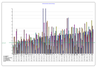LHO Absenteeism CBC December 2013 image link