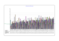 LHO Absenteeism CBC February 2013 image link