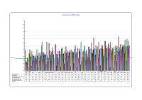 LHO Absenteeism CBC January 2013 image link