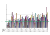 LHO Absenteeism CBC January 2014 image link