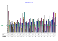 LHO Absenteeism CBC July 2013 image link
